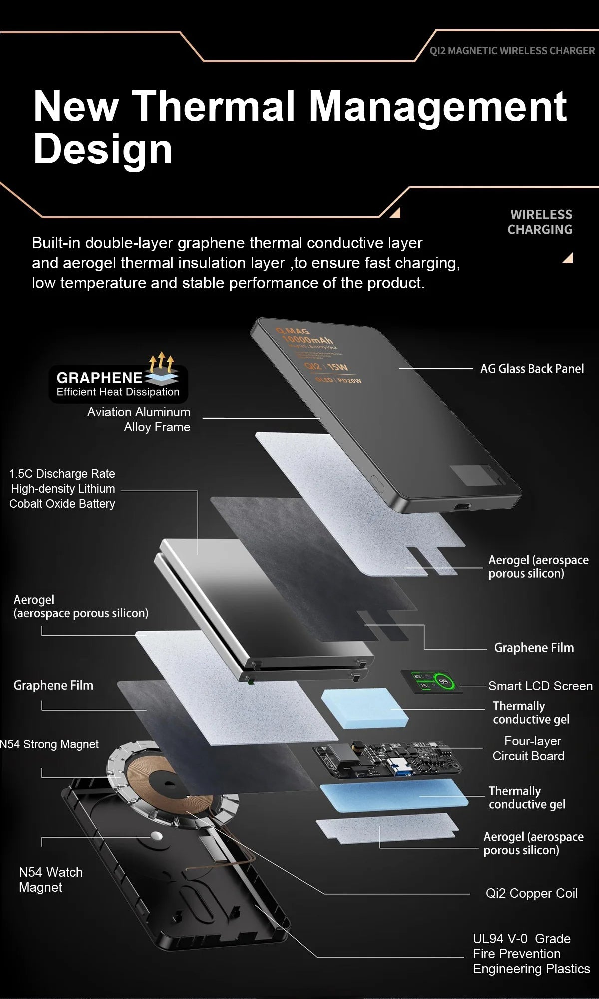 Magnetic 3-in-1 Wireless Power Bank – 5000mAh | 20W PD Fast Charge | N54 Magnetic Core | OLED Display